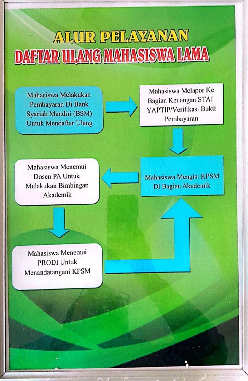 ALUR REGISTRASI MAHASISWA 